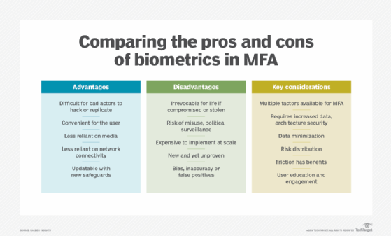 Table outlining the advantages, disadvantages and key considerations of biometrics in MFA.