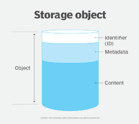 Image of storage object