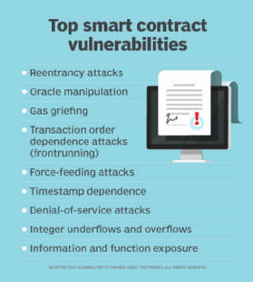 vulnerabilities with smart contracts