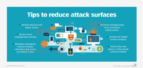 Tips to reduce attack surfaces