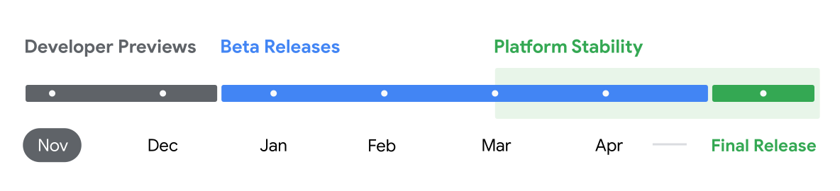 Android 16 Schedule Android 16 Schedule