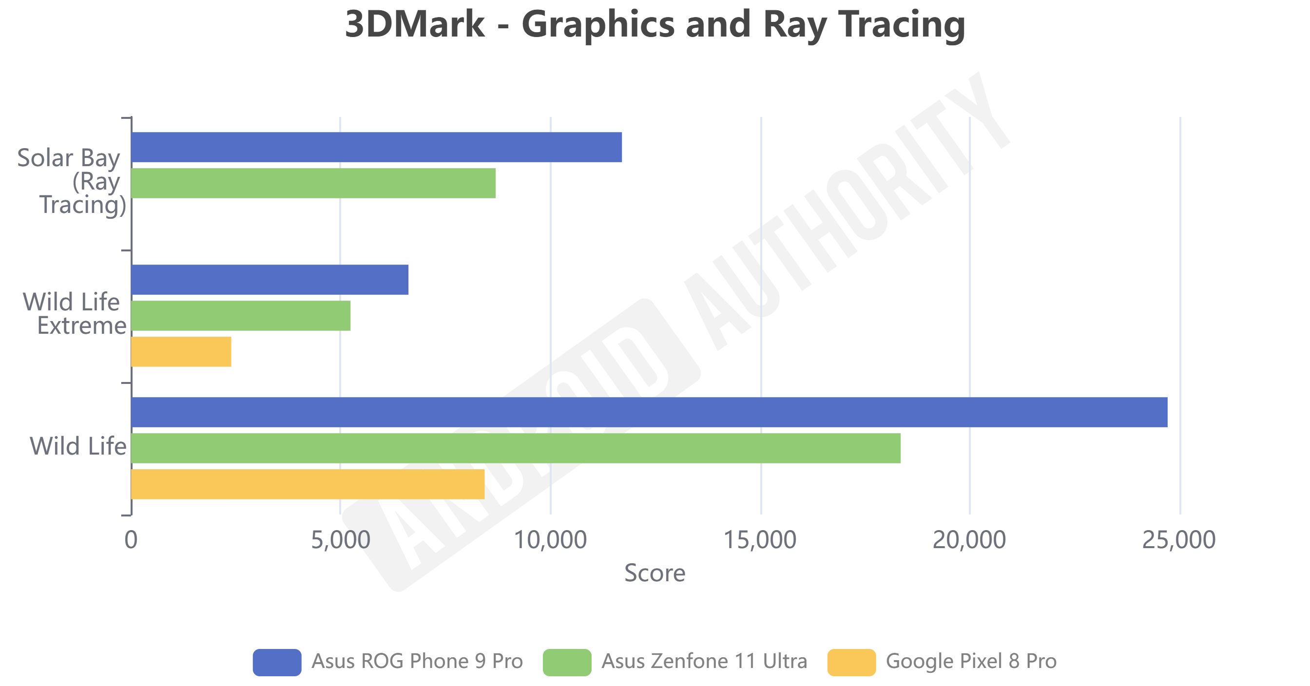 Snapdragon 8 Elite 3DMark vs gaming Snapdragon 8 Elite 3DMark vs gaming